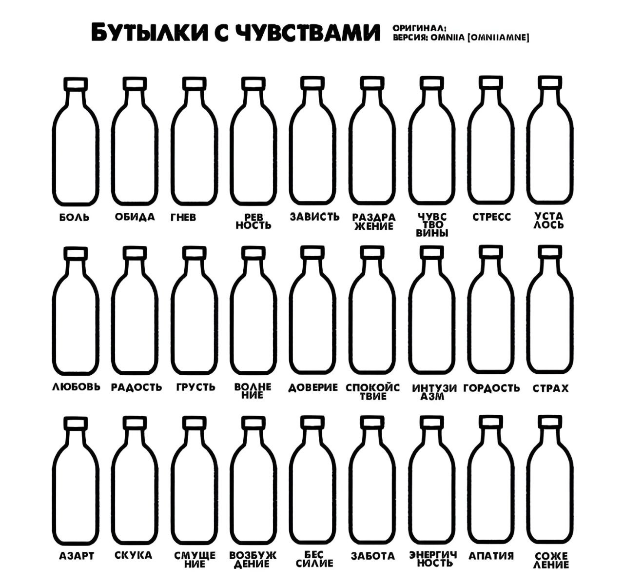 Заполни баночки эмоций. Бутылки с чувствами. Баночки страха пустые с названием. Баночки заполнения страхов. Пустая бутылка.